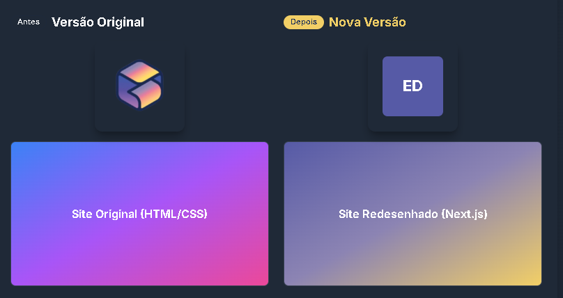 Comparação entre versão original e nova versão do EasyDesk